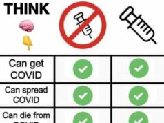 COVID Vaccinated vs Unvaccinated